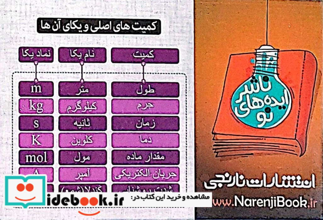 کارت جیبی آموزشی فیزیک