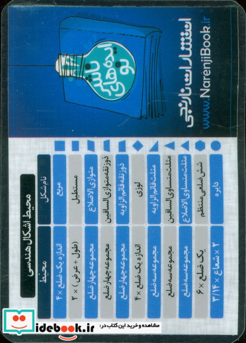 مساحت و محیط هندسی