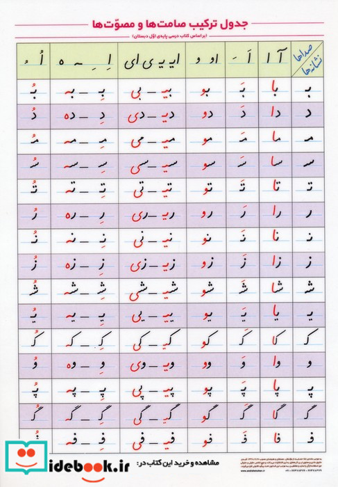 پوستر لمینت ترکیب صامت ها و مصوت ها