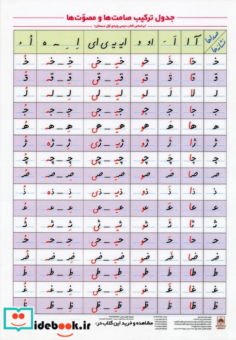 پوستر لمینت ترکیب صامت ها و مصوت ها