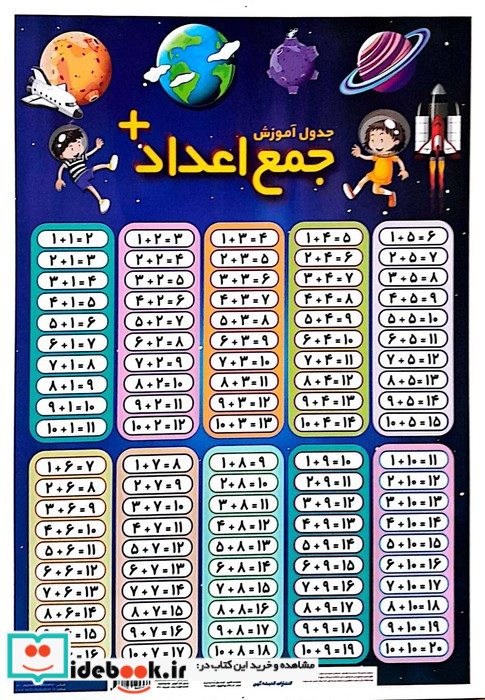 پوستر وایت بردی جدول آموزش جمع اعداد تفریق اعداد 