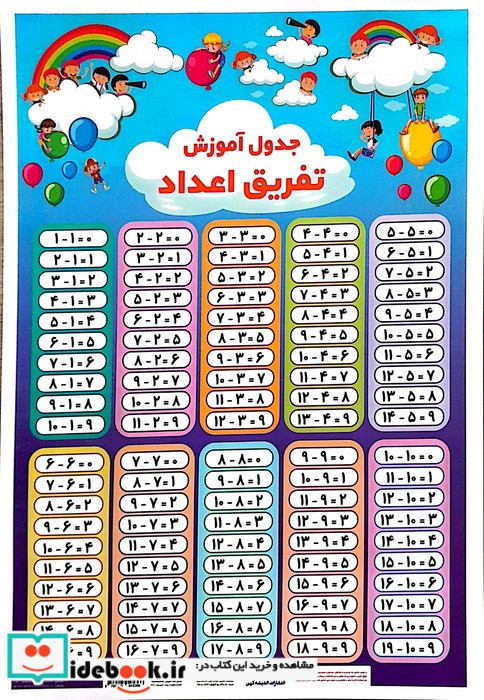 پوستر وایت بردی جدول آموزش جمع اعداد تفریق اعداد 