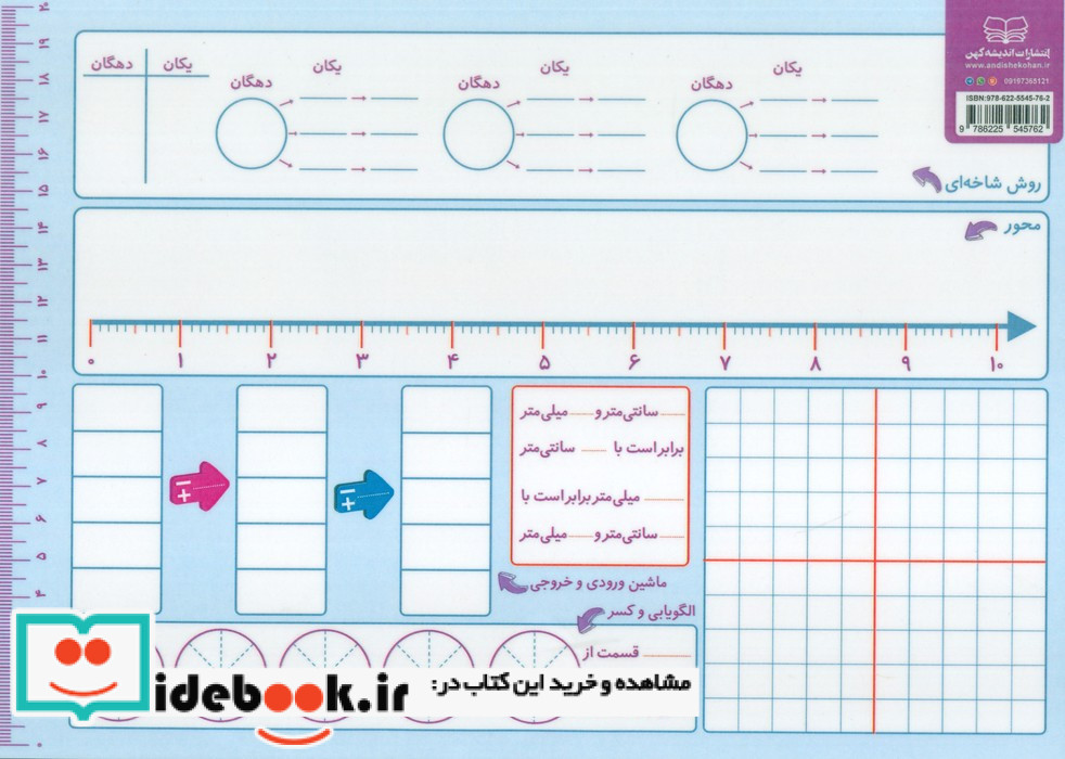 پوستر لمینت ریاضی دوم ابتدایی اندیشه کهن