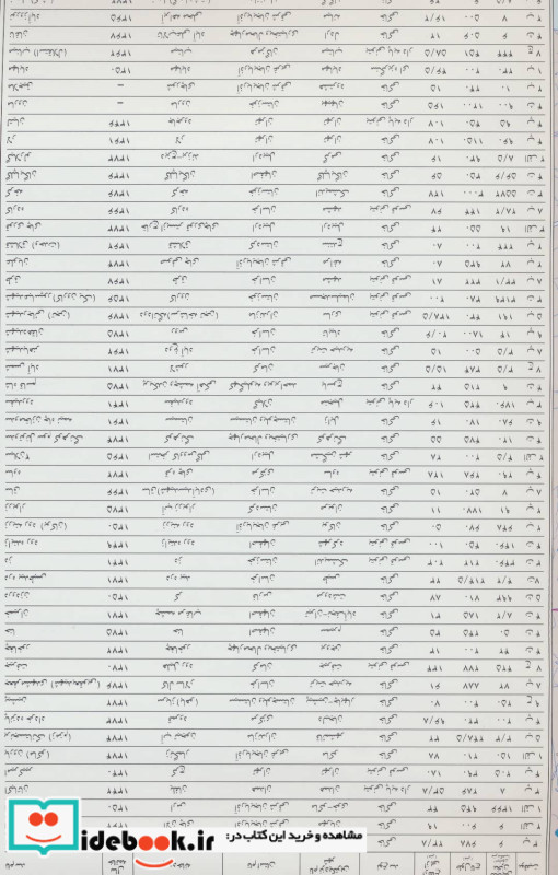 نقشه منابع آب ایران