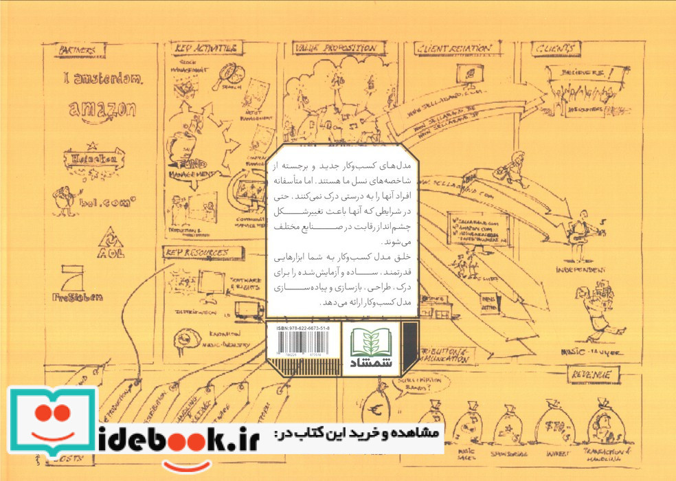 خلق مدل کسب و کار