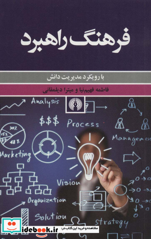 فرهنگ راهبرد