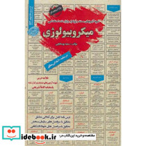 نمونه آزمونهای استخدامی میکروبیولوژی