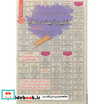 آزمون استخدامی تعلیم و تربیت در اسلام
