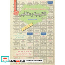 استخدامی الکتریسیته و مغناطیس