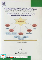 هورمون ها و تنظیم کننده های رشدگیاهی جدید