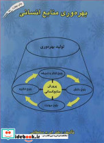 بهره وری منابع انسانی