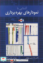 آشنایی با نمودارهای بهره برداری