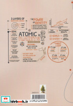 ATOMIC HABITS نشر ماهریس - تصویر 2