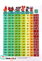 جدول ترکیبات صامت ها و مصوت ها A3 گلاسه - تصویر 2