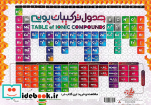جدول ساختار لوییس ترکیبات یونی