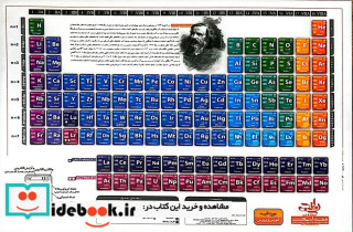 پوستر وایت بردی جدول تناوبی عناصر مندلیف فارسی A3 - تصویر 2