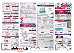 پوستر وایت بردی فرمول های فیزیک پایه دهم یازدهم دوازدهم 