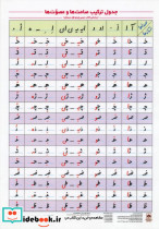 پوستر لمینت ترکیب صامت ها و مصوت ها - تصویر 2