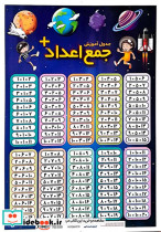 پوستر وایت بردی جدول آموزش جمع اعداد تفریق اعداد 
