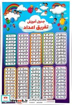 پوستر وایت بردی جدول آموزش جمع اعداد تفریق اعداد  - تصویر 2