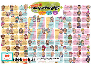 پوستر وایت بردی تاریخ ادبیات فارسی مصور 70*50