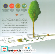 داستان یک اختراع فوق العاده - تصویر 2