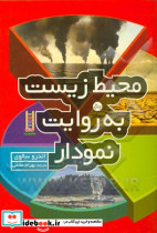 محیط زیست به روایت نمودار